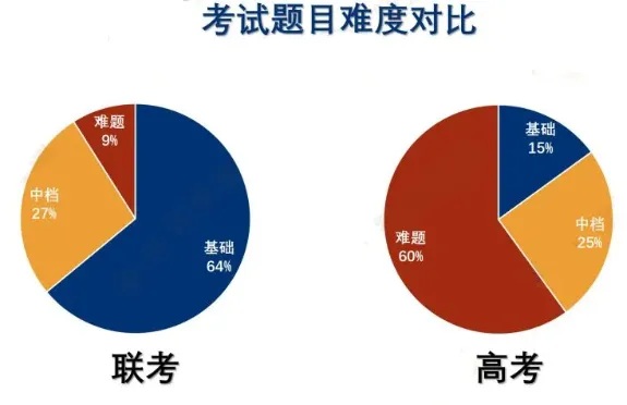 靠华侨生联考 “躺赢985” 没戏？港妈挖到的另一条路径香到爆……